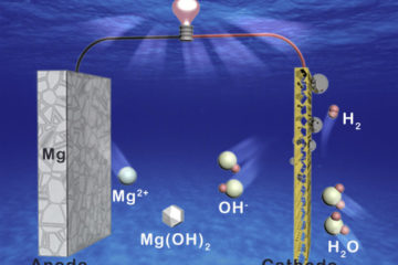 Water Battery