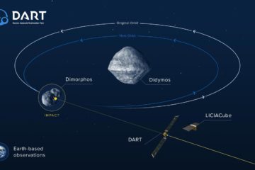 Double Asteroid Redirection Test