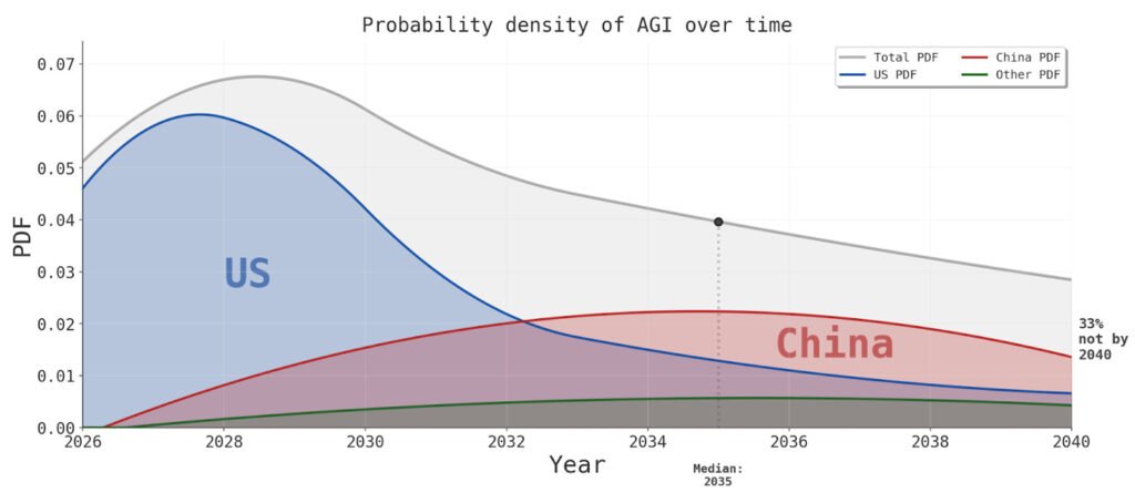 Just How Big is the AI Buildout – and How Risky?