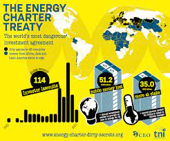 Energy Charter Treaty