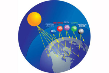 Three Greenhouse Gases