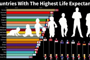 Life Expectancy