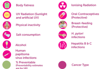 Preventable Risk Factors