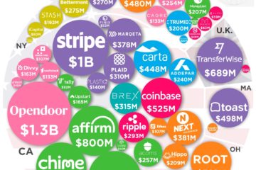 Fintech Startup